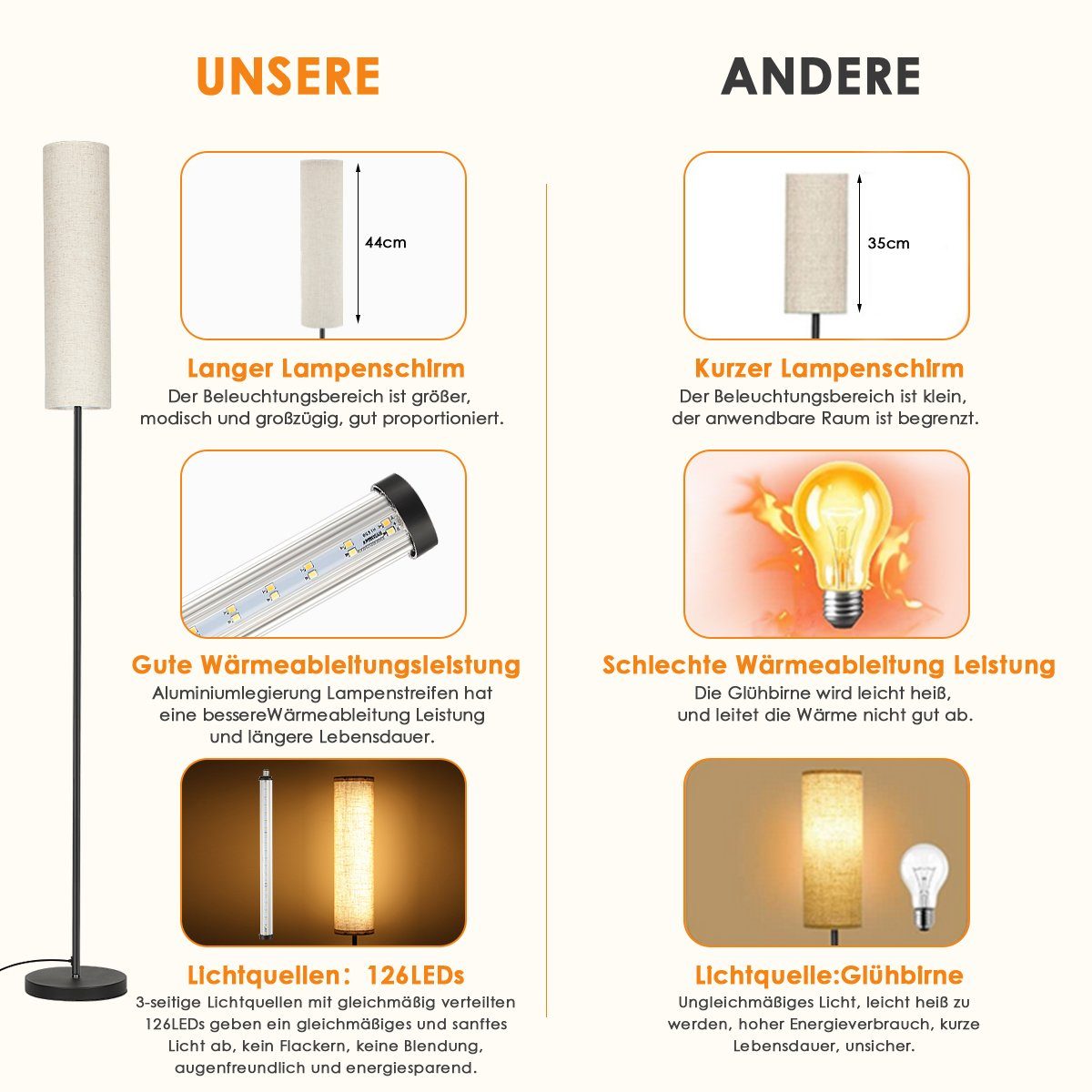 für 12W, Hotel LETGOSPT Fernbedienung, LED 12W fest Stehlampe, Büro LED Schlafzimmer Kaltweiß/Naturweiß/Warmweiß, Modern Stehlampe Deckenfluter Wohnzimmer integriert, Schalter mit LED Stehlampe Wohnzimmer Stehleuchte