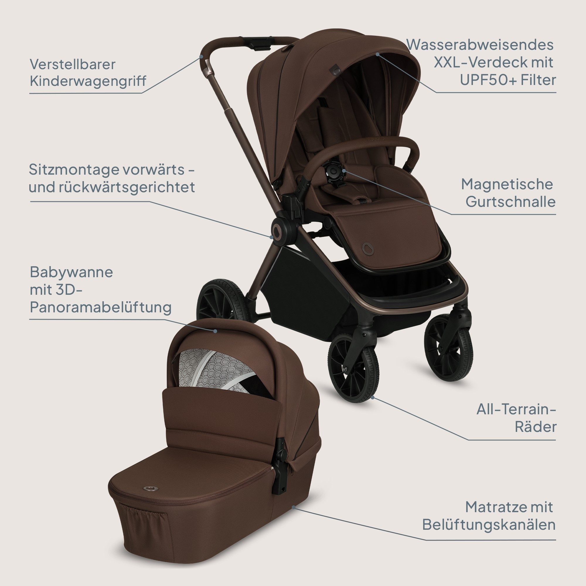 Lionelo MIKA PLUS 3in1 - Bild 2