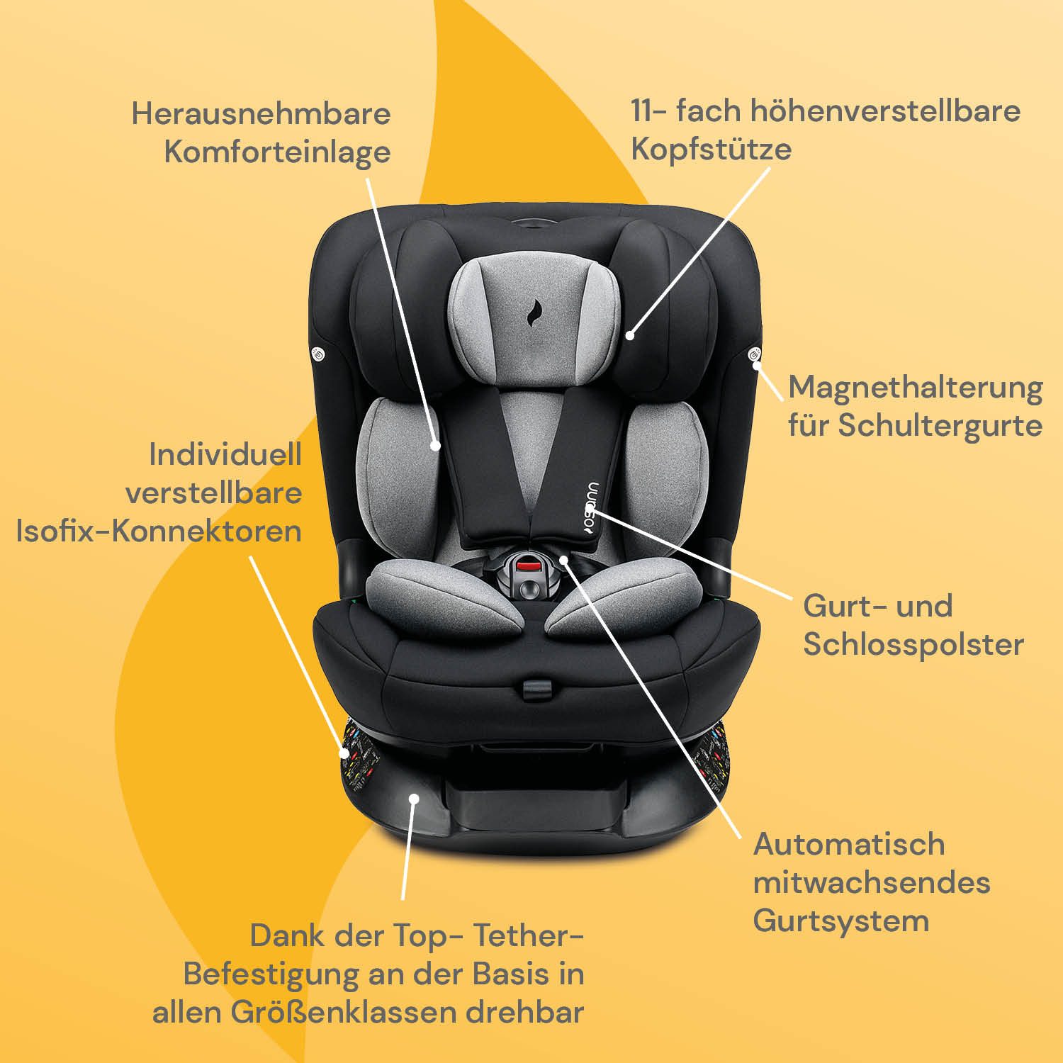 Osann Autokindersitz Taos360, ab: Geburt, bis: 12 Jahre, ab: 40 cm, bis: 150 cm, 360° drehbarer Reboarder Kindersitz Isofix,40-150 cm, mitwachsend