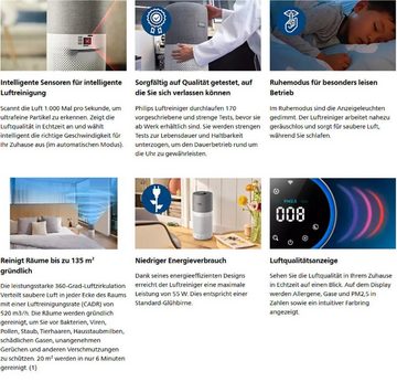 Philips Luftreiniger Philips Luftreiniger – App-Anbindung, entfernt Pollen, Staub, für 135 m² Räume, Air Purifier Raucherzimmer Luftfilter Zuhause Schlafmode Timer per App