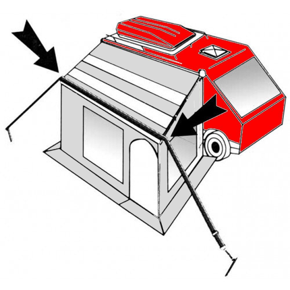 Moritz Vorzelt 13 m Sturmband Deluxe, (Sturmband), für Vorzelte Markisen Wohnwagen Wohnmobil Zelt Vorzelt Gewächshaus