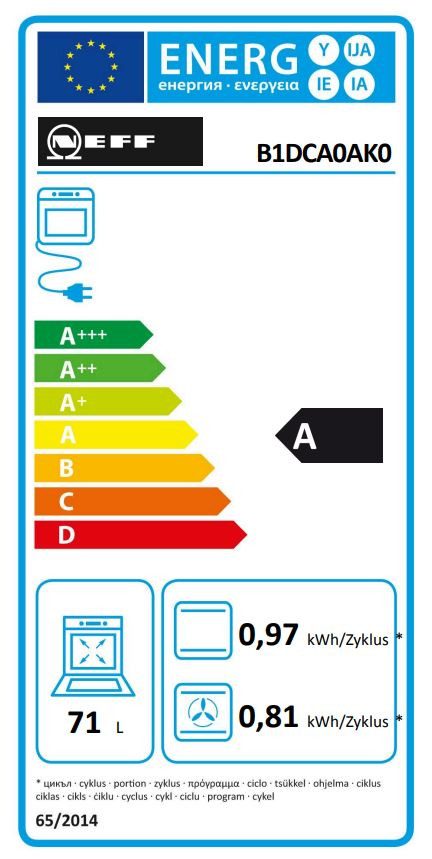 Energieeffizienzklasse: 