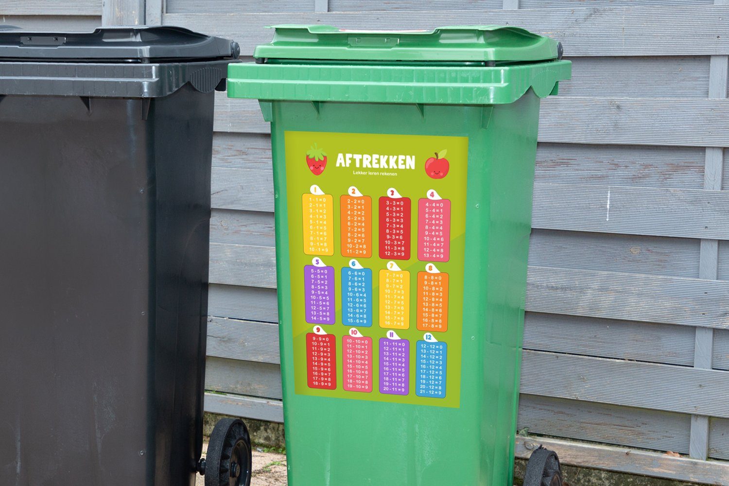 MuchoWow - - Mädchen - Mülleimer-aufkleber, - Abfalbehälter - Container, (1 Mülltonne, Subtraktion Sticker, Kinderzimmer - Jungen Wandsticker Kinder Lernen St),