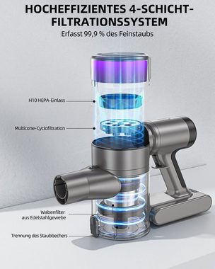 redroad Akku-Stielstaubsauger X17, 350,00 W, Herausnehmbarer Akku, Handstaubsauger leicht,60Min, Staubsauger mit LED, Automatischer Staubsensor, Atmender Lichteffekt