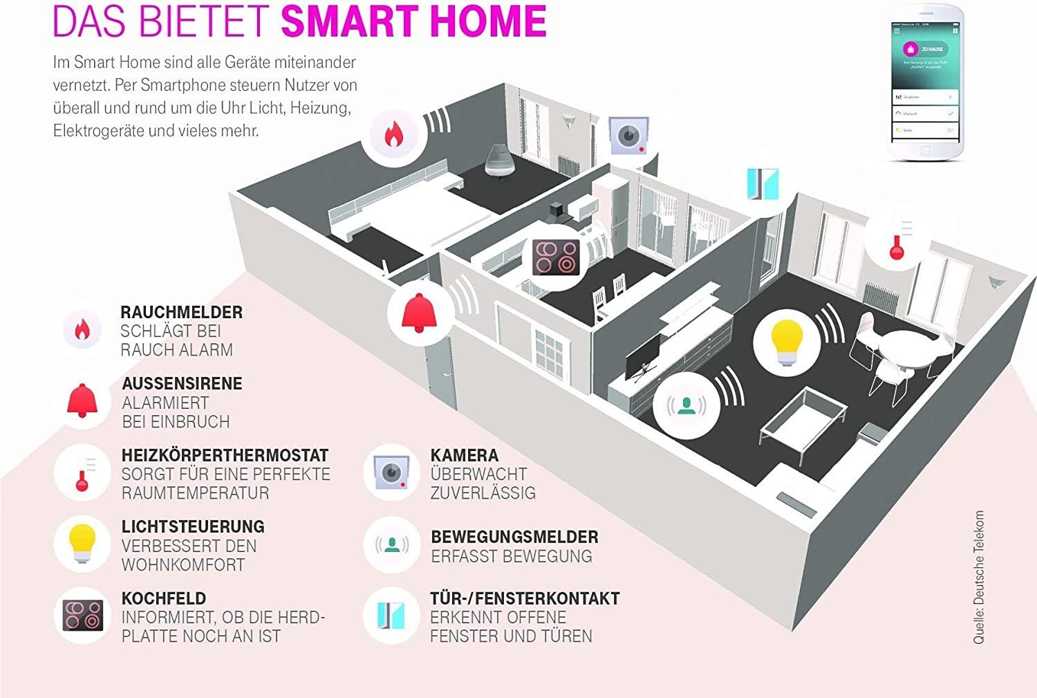 Telekom Deutsche Telekom Magenta SmartHome Home Base 2 Smart-Home-Station – Bild 3 von 3