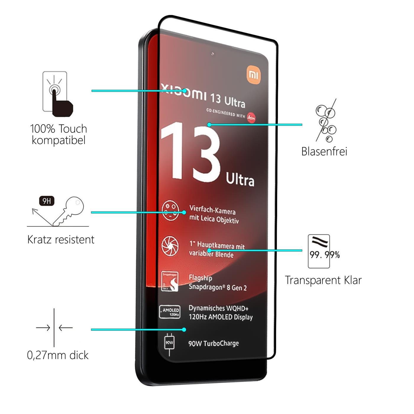 CoolGadget Schutzfolie Panzerfolie für Xiaomi 13 Ultra, (Spar-Set 4in1, 2x Displayschutz, 2x Kameraschutz), Panzerglas Schutzfolie für Xiaomi 13 Ultra Folie