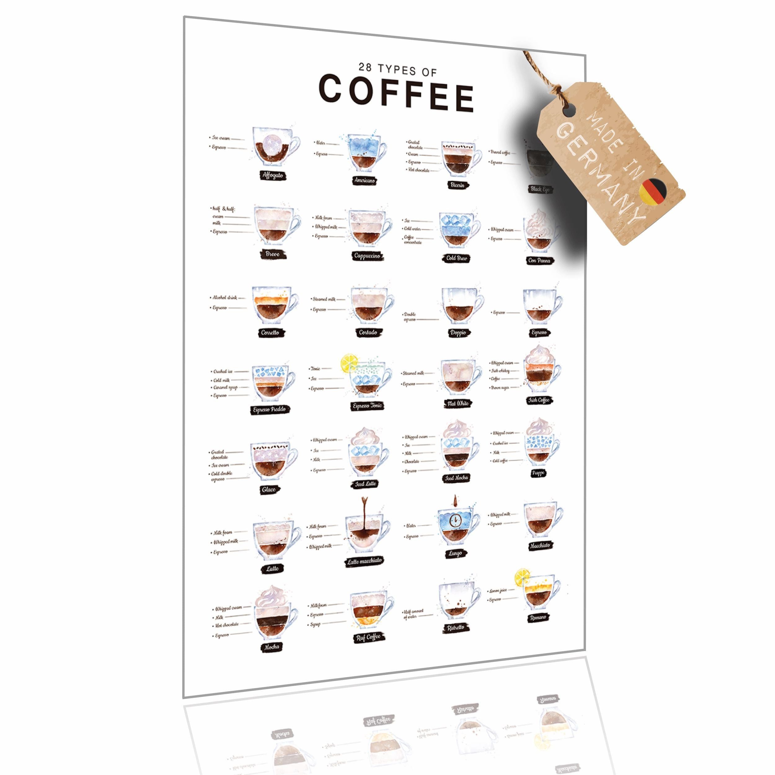 Lineo Poster 28 Kaffeesorten Kaffee Liebhaber Wandbild Küche, 28 types of coffee, Coffee-Poster