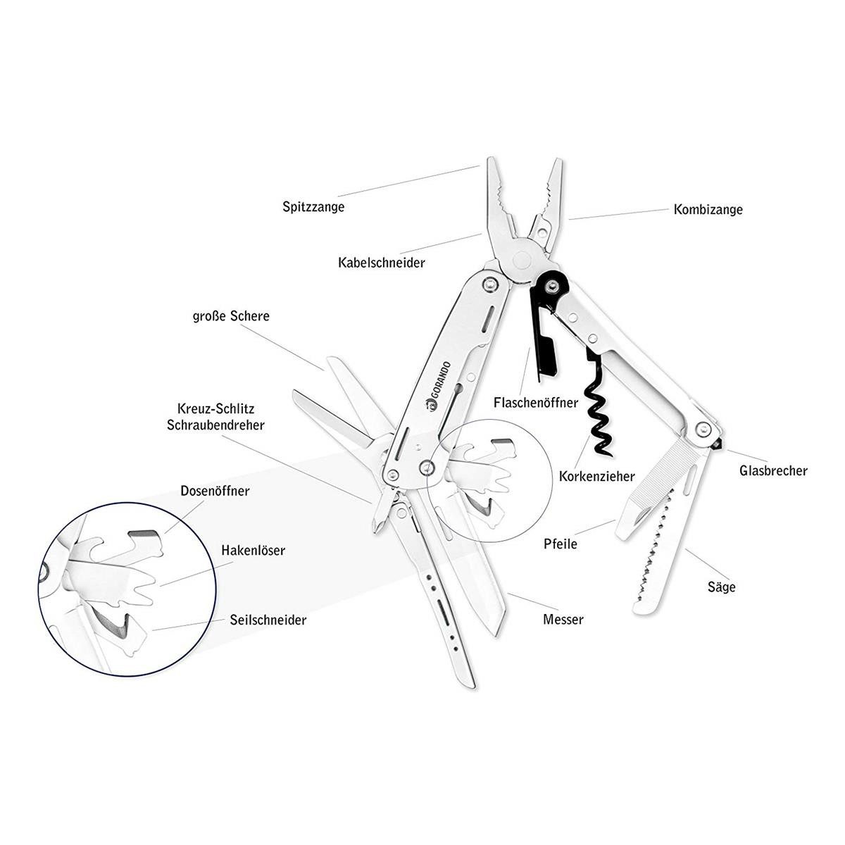 GORANDO Multitool Multitool 16in1 Taschen-Messer Multifunktions-Edelstahl-Werkzeug