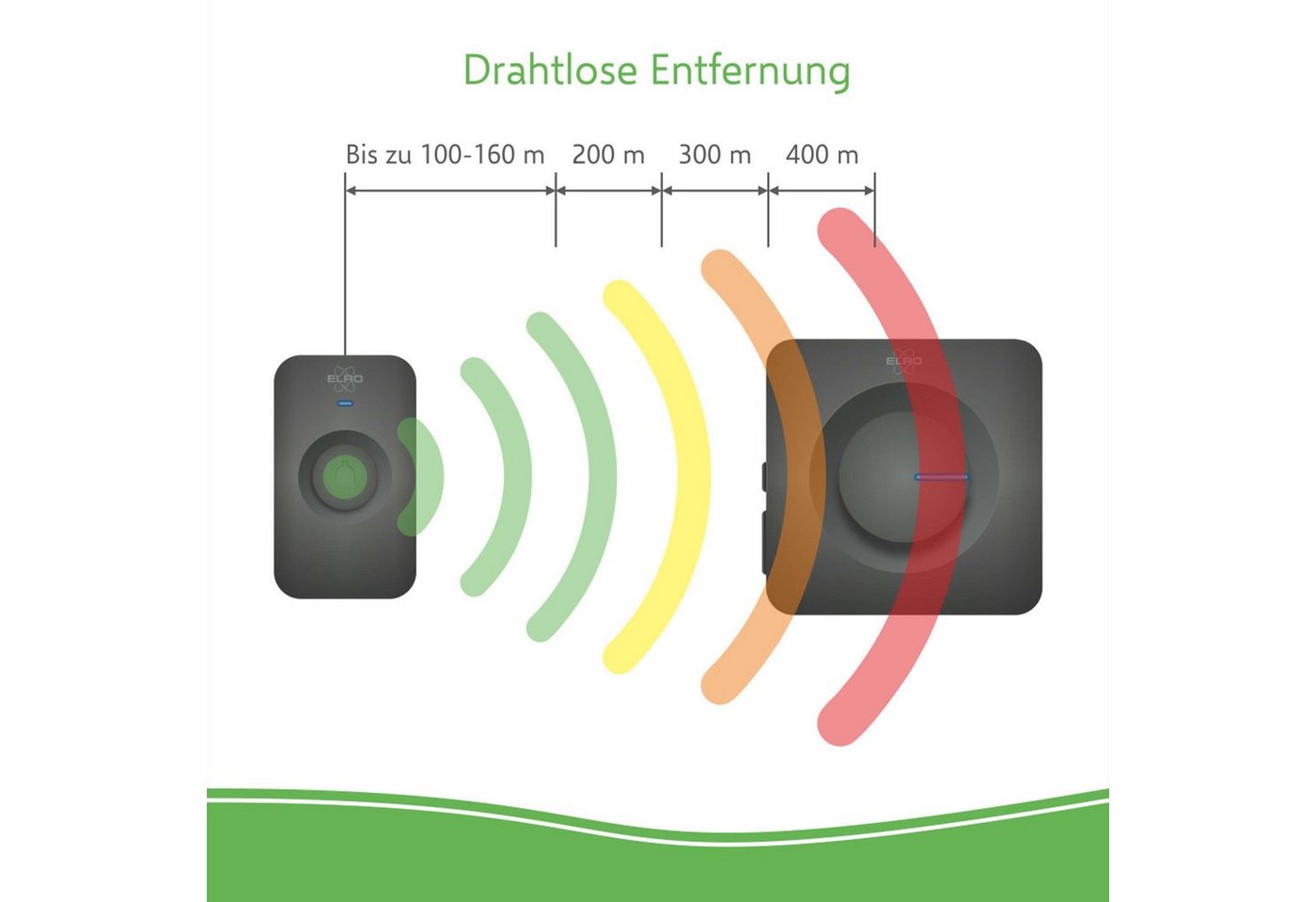 Thumbnail - Elro Türklingel-Set DB3000PL-P1C2, 2 Empfänger, 52 Klingeltöne, (3-tlg), Set mit 1 Taster und 2 Plug-in-Empfänger für di...