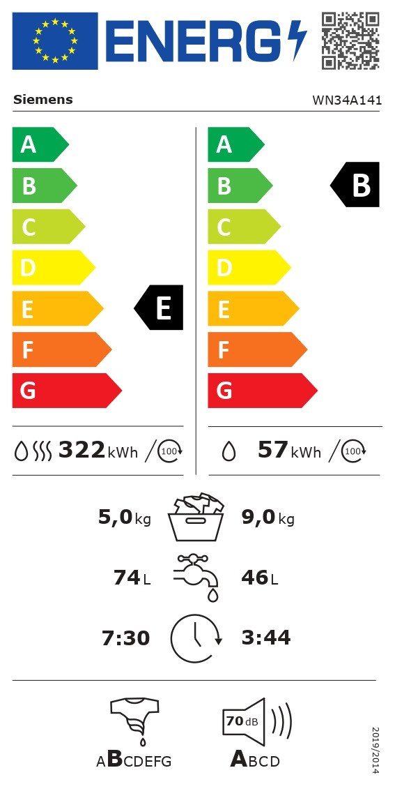 Energieeffizienzklasse: 