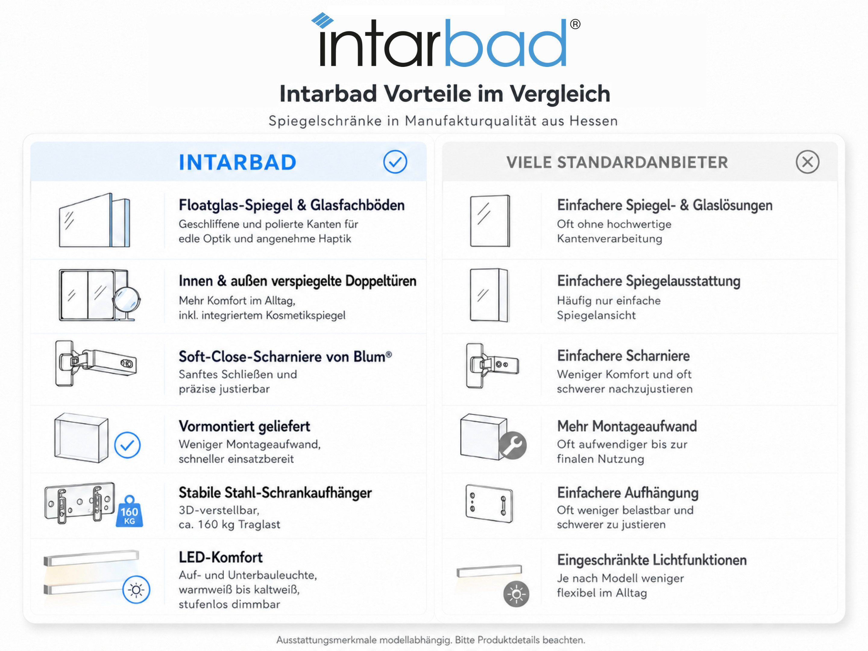 Intarbad Badezimmerspiegelschrank 1 x Musterbox mit 6 Dekorvarianten für Intarbad Spiegelschränke (6 Musterdekore, Weiß Matt / Hochglanz, Kaschmir Matt, Anthrazit, Eiche Natur / Tabak)