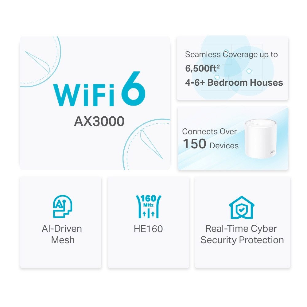 tp-link Deco X50 (3er Pack) AX3000 Home Mesh Wi-Fi 6 System WLAN-Repeater