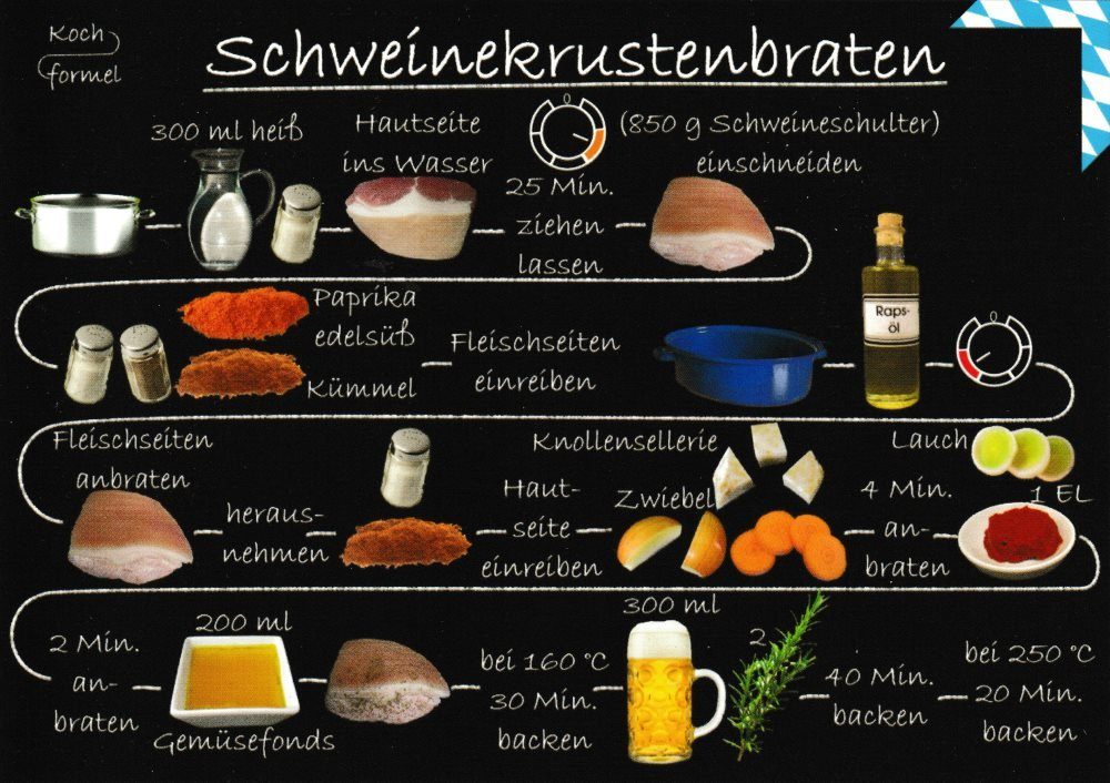 Postkarte Rezept- "Bayrische Küche: Schweinekrustenbraten"