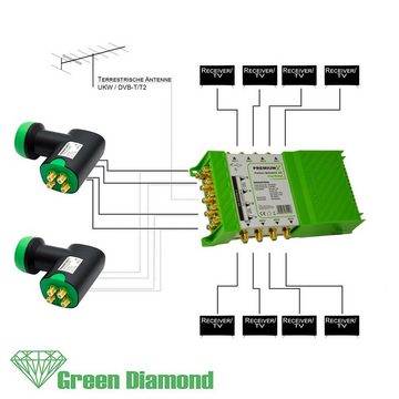 PremiumX SAT-Multischalter Green Diamond Multischalter 9-8 Multiswitch 2x SAT Quattro LNB