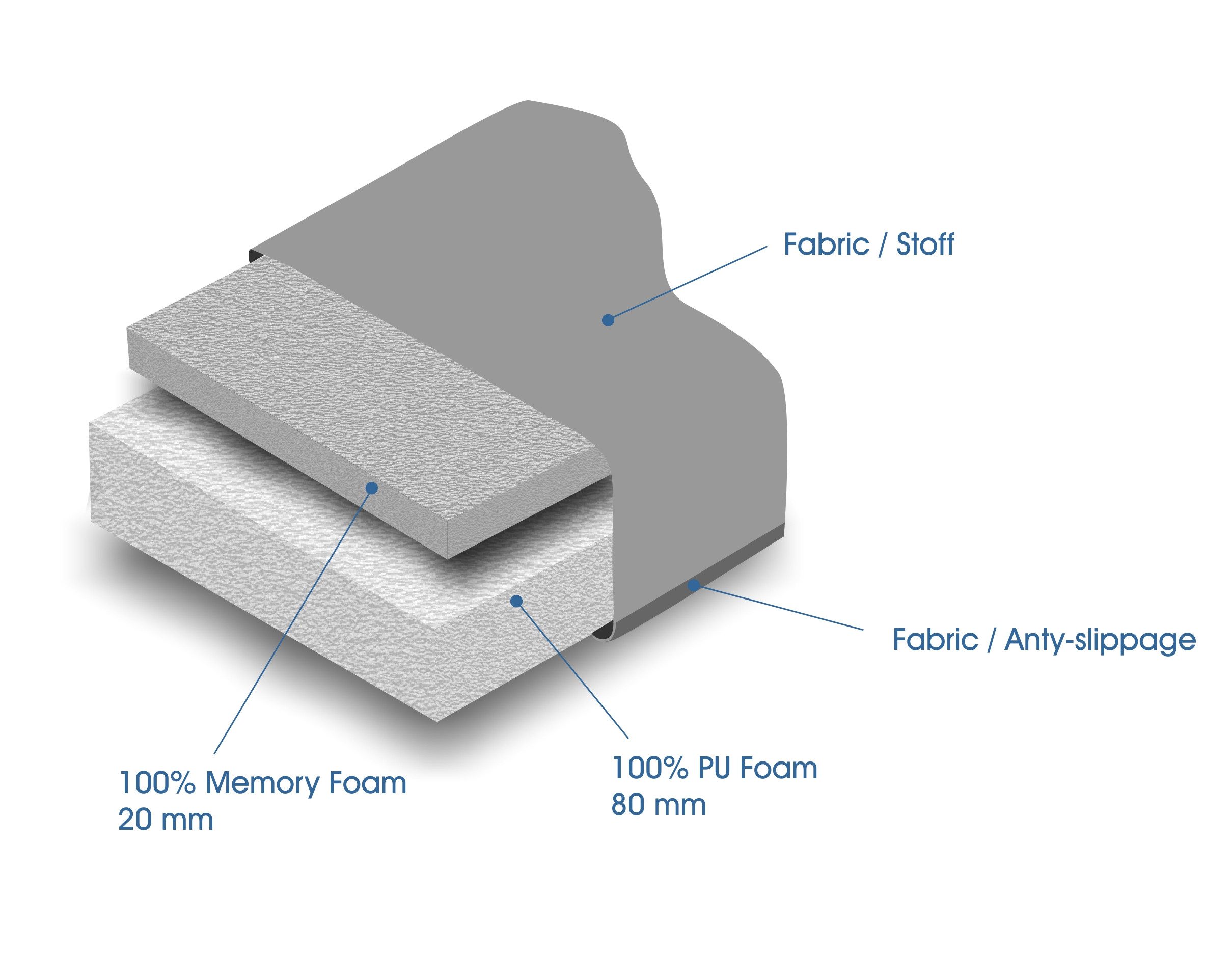 Waidmeister Stützkissen Orthopädische Sitzerhöhung viscoelastisches Stützkissen 40x40x10 cm, 1-tlg.