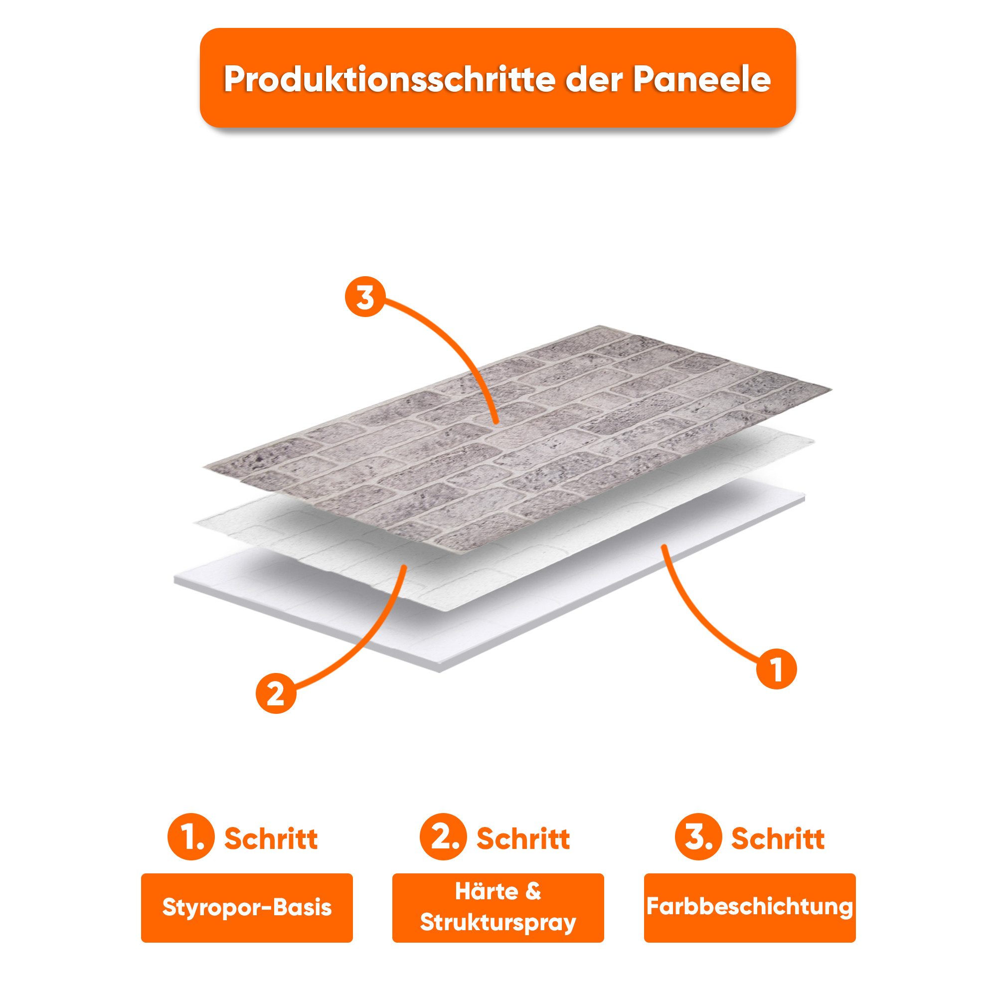 IZODEKOR 3D Wandpaneel IZODEKOR Wandverkleidung Steinoptik Styropor 3D Wandpaneele, 3D Optik, wasserfest, einfache Selbstmontage