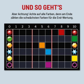 Kosmos Spiel, Einfach Genial - Das Kartenspiel