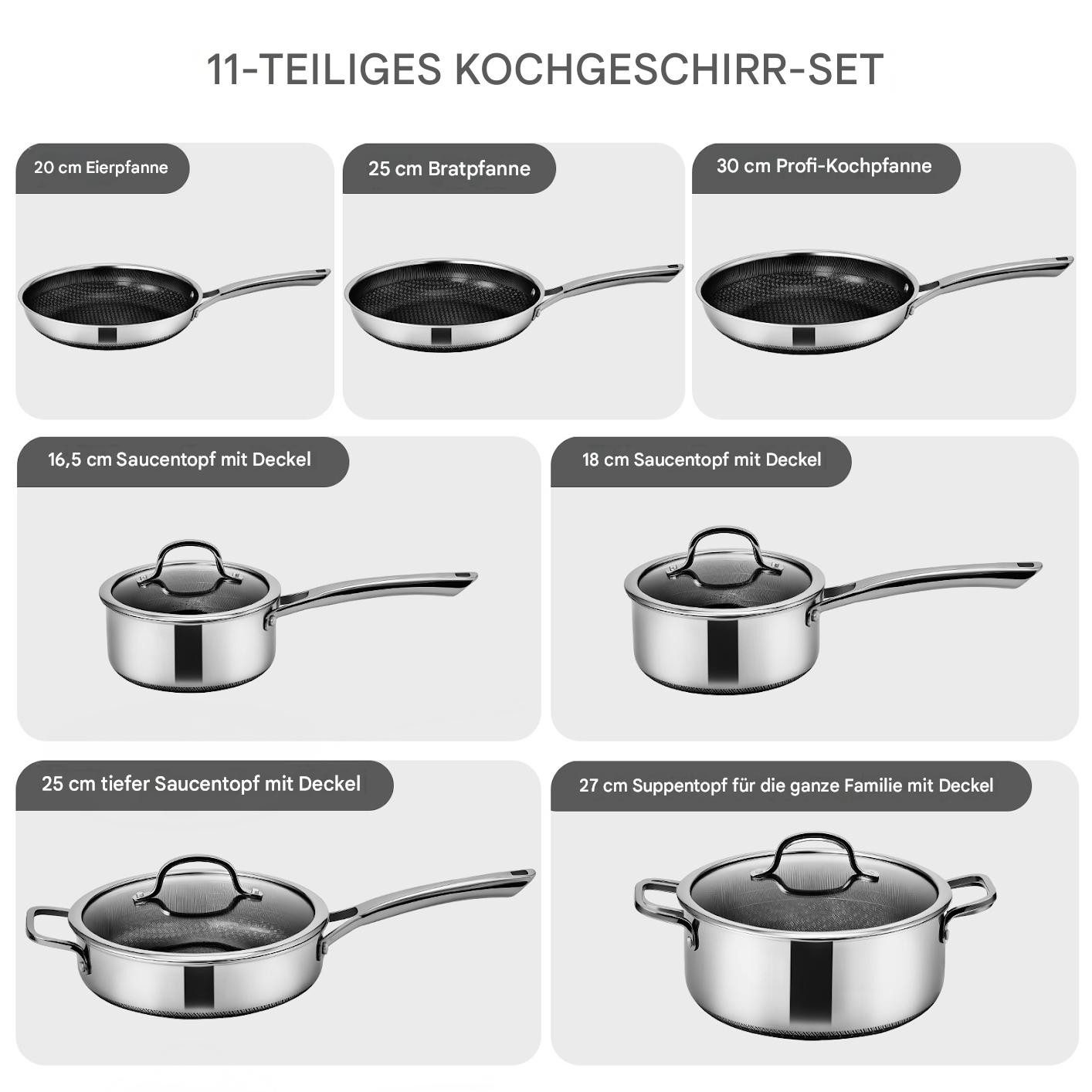 LALAHO Topf-Set 7-Teiliges Edelstahl-Kochgeschirr-Set, (Edelstahl-Kochgeschirr-Set), Es ist aus Edelstahl gefertigt und spülmaschinenfest. – Bild 5 von 5