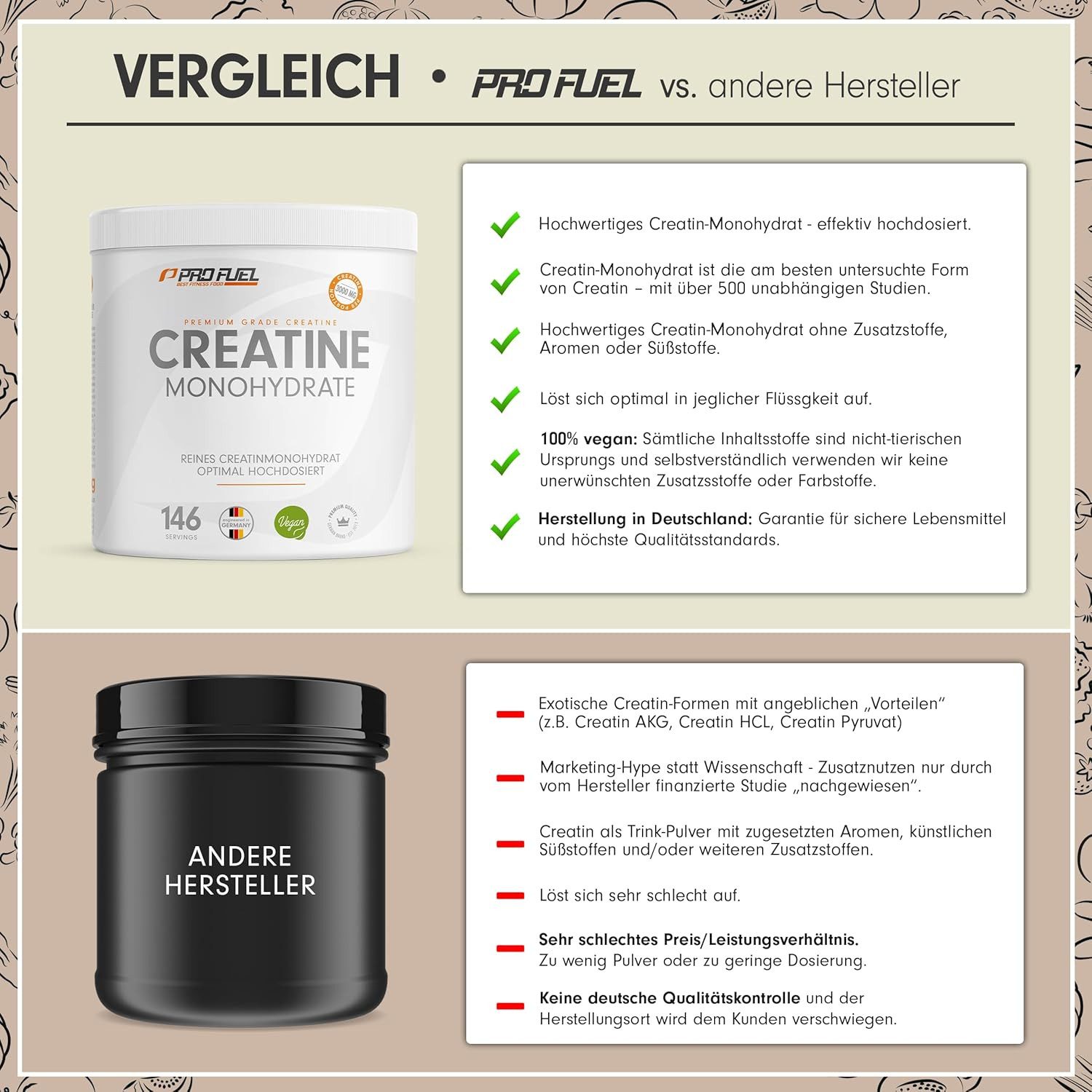 ProFuel Creatin Monohydrat Pulver 1kg / 1000g reines Kreatin Monohydrat Pulver, 1 er Mikronisierte Qualität für gute Löslichkeit à 501 g, ohne Zusätze 100% vegan