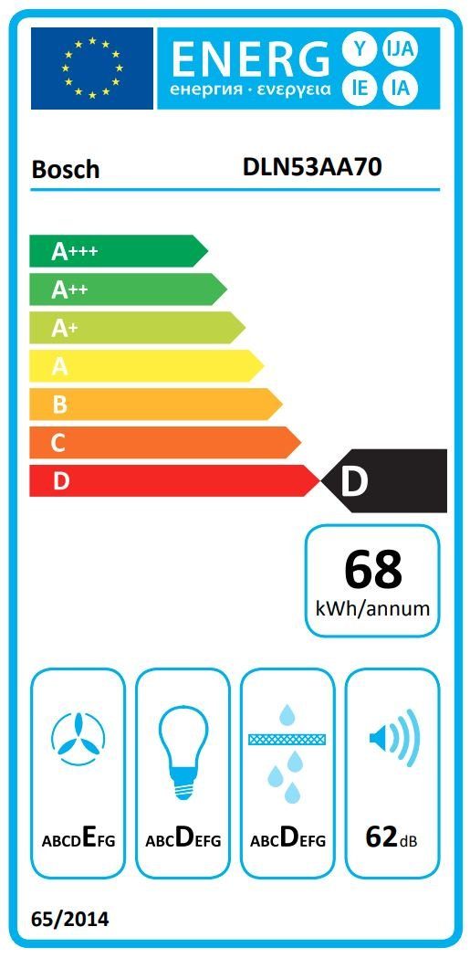 Energieeffizienzklasse: 