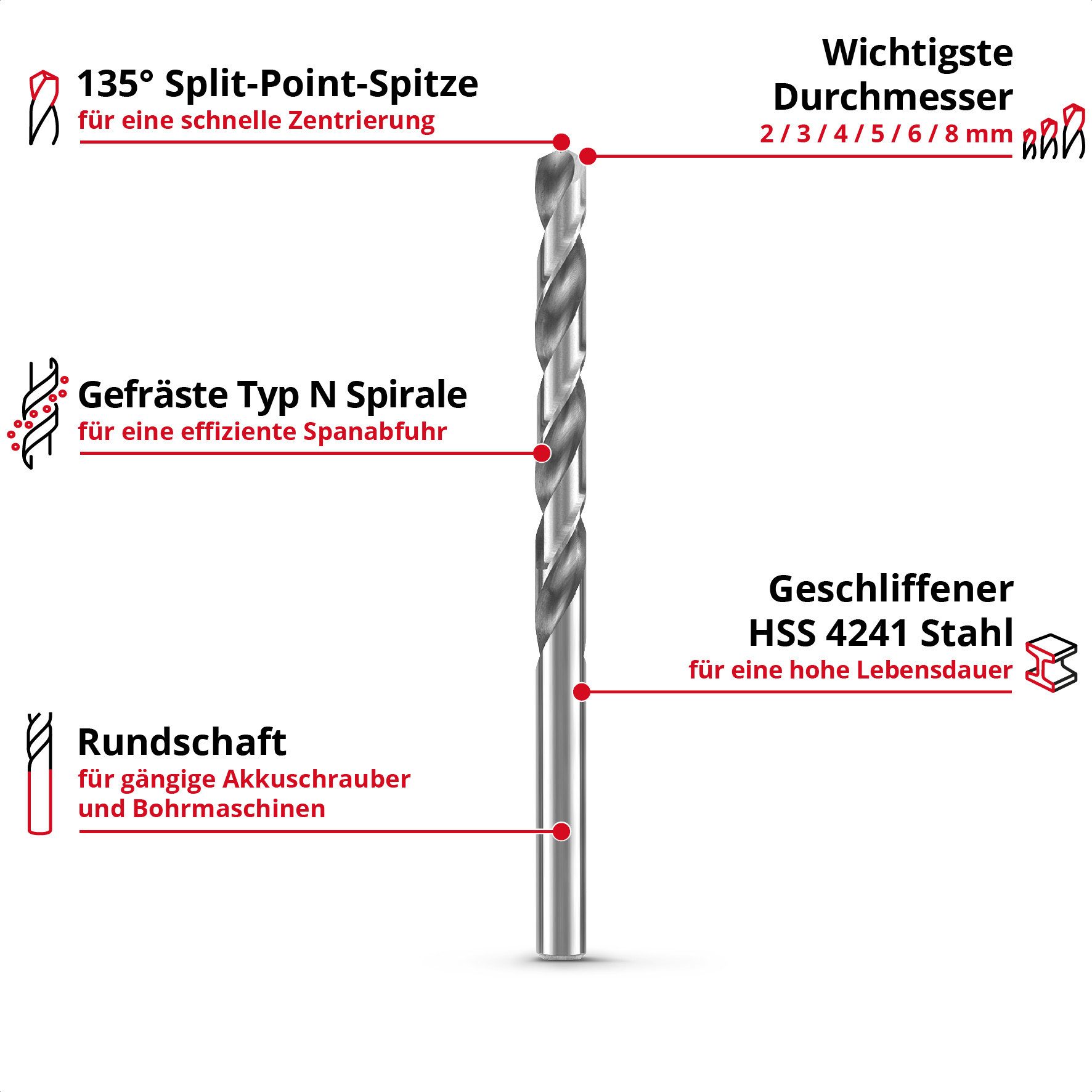 Einhell Bohrer- und Bit-Set Original Einhell 6-tlg. HSS-G Metallbohrer-Set (HSS 4241 Stahl, hochgl, (6x HSS-G Metallbohrer (2 / 3 / 4 / 5 / 6 / 8 mm), 1x Aufbewahrungskassette (15,0 x 6,2 x 2,6 cm), 6-tlg), Original Einhell 6-tlg. HSS-G Metallbohrer-Set (HSS 4241 Stahl, hochgl