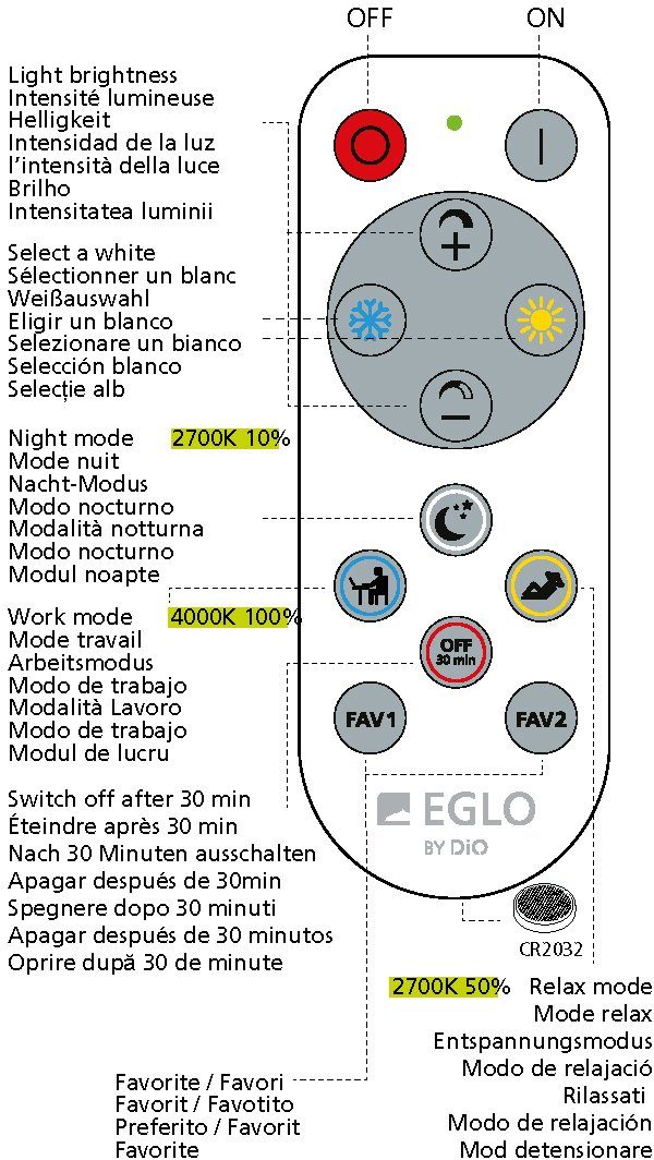 EGLO Deckenleuchte MORATICA-A, Dimmfunktion, Tageslichtweiß, über fest Neutralweiß, Steuerung Extra-Warmweiß, Nachtlicht Nachtlichtfunktion, Kaltweiß, Fernbedienung, LED Warmweiß, integriert