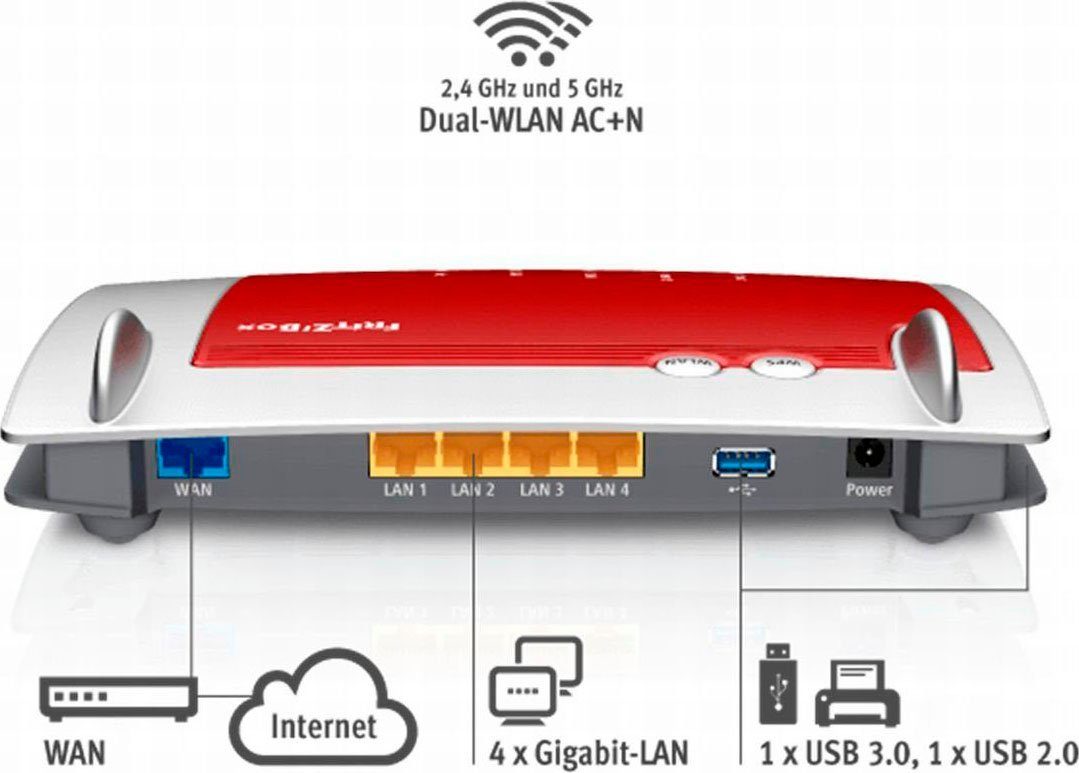 AVM 4040 WLAN-Router, FRITZ!Box Modem ohne