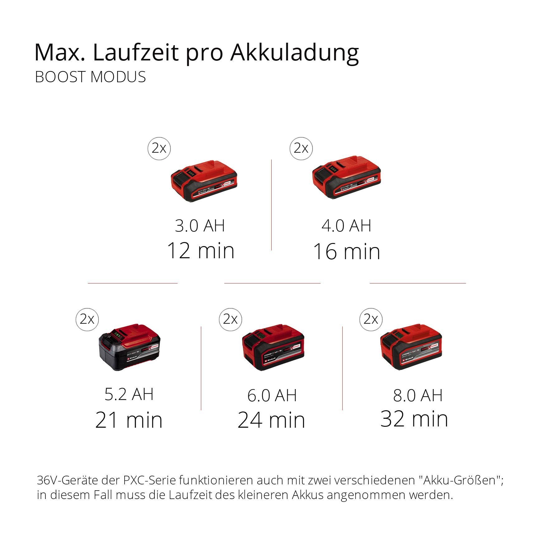 mit Li Ladegerät ohne W, Power und Akku 36/30 X-Change, S-Solo, Beutel, 900 Einhell Nass-Trocken-Akkusauger TE-VC