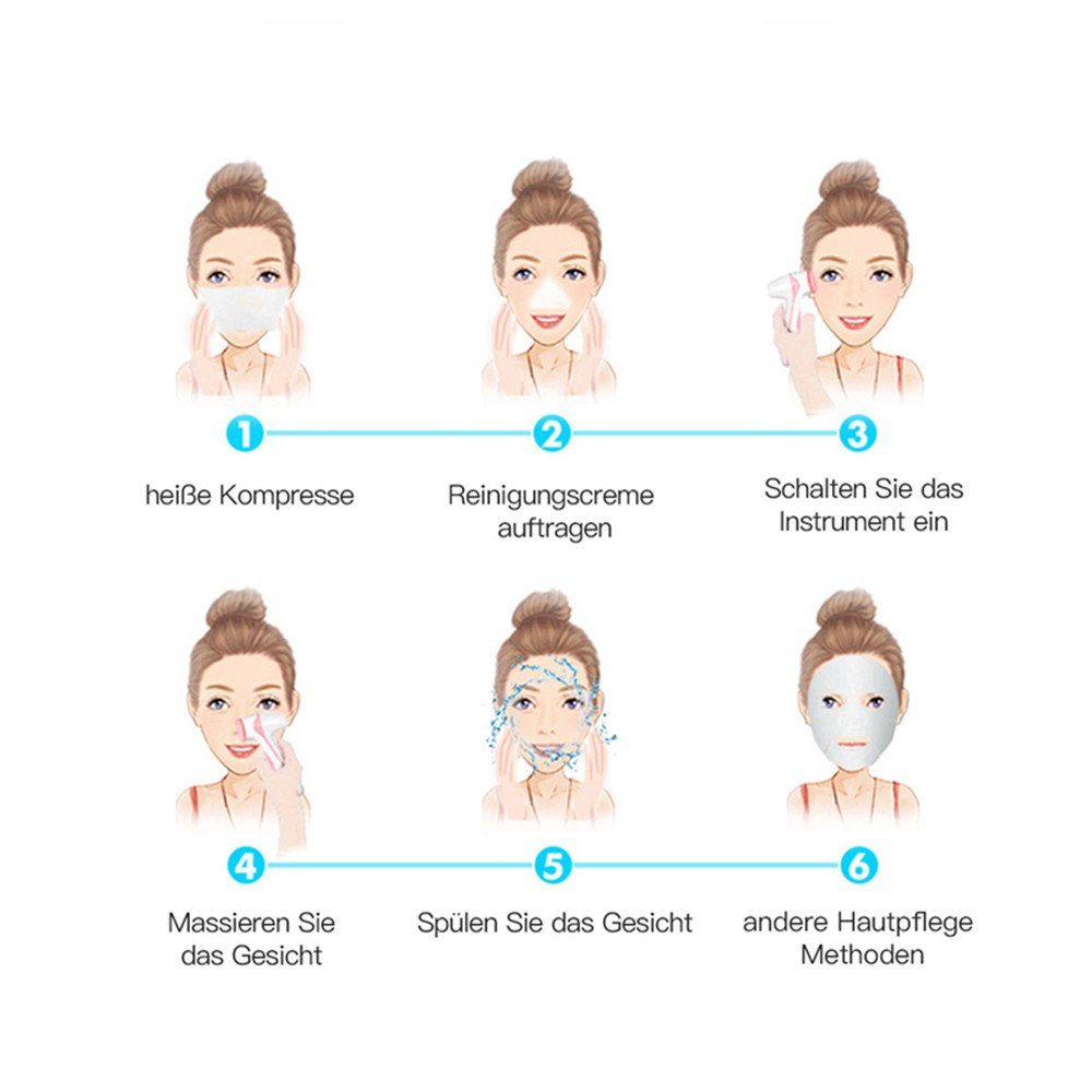 Gesichtsreinigungsbürste, 1 Gesichtsbürste Gesichtspflege-Set Ölentfernung Elektrische Blau 3 in Gesichtsreinigungsset Wiederaufladbares XDeer Schmutzablösung