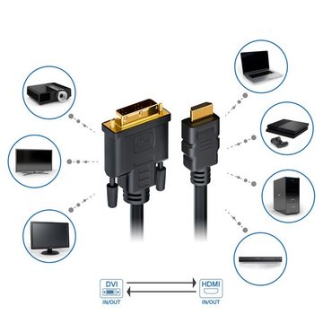 deleyCON deleyCON 10m HDMI zu DVI Kabel DVI-D DVI-I 1080p HDTV Beamer Laptop HDMI-Kabel