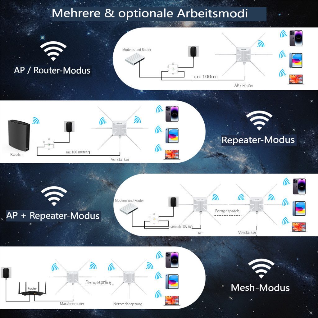 Insma WiFi 6 Dualband 2,4GHz/5GHz 3000 Mbit/s Outdoor WLAN Router WLAN-Repeater, Signalverstärker WiFi Booster mit PoE-Konverter, IP67 wetterfest weiß