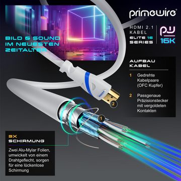 Primewire 16k 2.1, 16k 30 Hz 8k 60Hz 4k 120 Hz, HDMI-Kabel, 2.0b, HDMI Typ A (50 cm), Ultra High Speed Ethernet 48Gbps, UHD HDR 10+ eARC DV 3D VRR - 0,5m