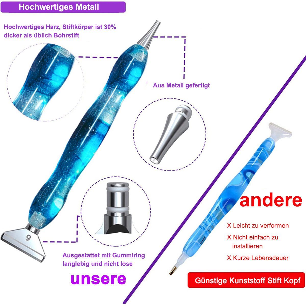 Pen Blau Gemälde Diamond Jormftte DIY Diamantmalerei Werkzeugset Zubehör für Malwerkzeuge