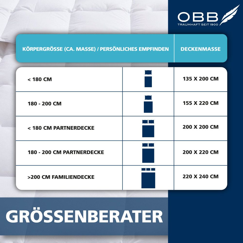 OBB Federkopfkissen Edition 125 Jahre, allergikerfreundlich, Made in Germany, Füllung: 90%Federn, 10 % Daunen, Bezug: 100% Baumwolle, Seitenschläfer, Rückenschl – Bild 5 von 5