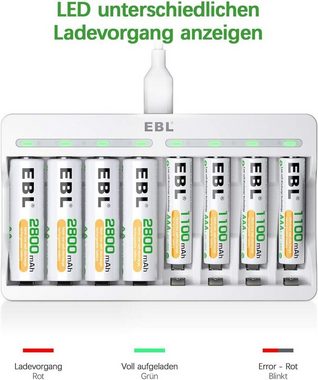 EBL Akku Ladegerät mit 4*AA 2800mAh und 4*AAA 1100mAh Akkus Batterie-Ladegerät (1-tlg., Schnell Akkuladegerät für AA/AAA NI-Mh Batterien)