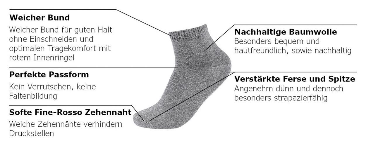 s.Oliver Kurzsocken essentials (8-Paar) Sneakersocken, im 8er Pack, mit elastischem Sitz, knöchelhoch – Bild 2 von 2