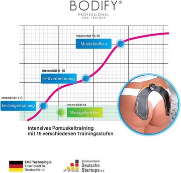 BODIFY EMS-Po-Trainer - EMS Trainer - Gezielte Stimulation der Po Muskulatur