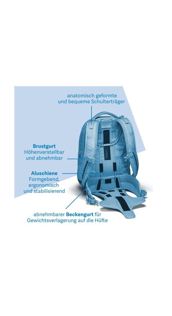 Satch Schulrucksack Sleek Schulrucksack (1-tlg), mit Größenanpassung – Wächst ergonomisch mit