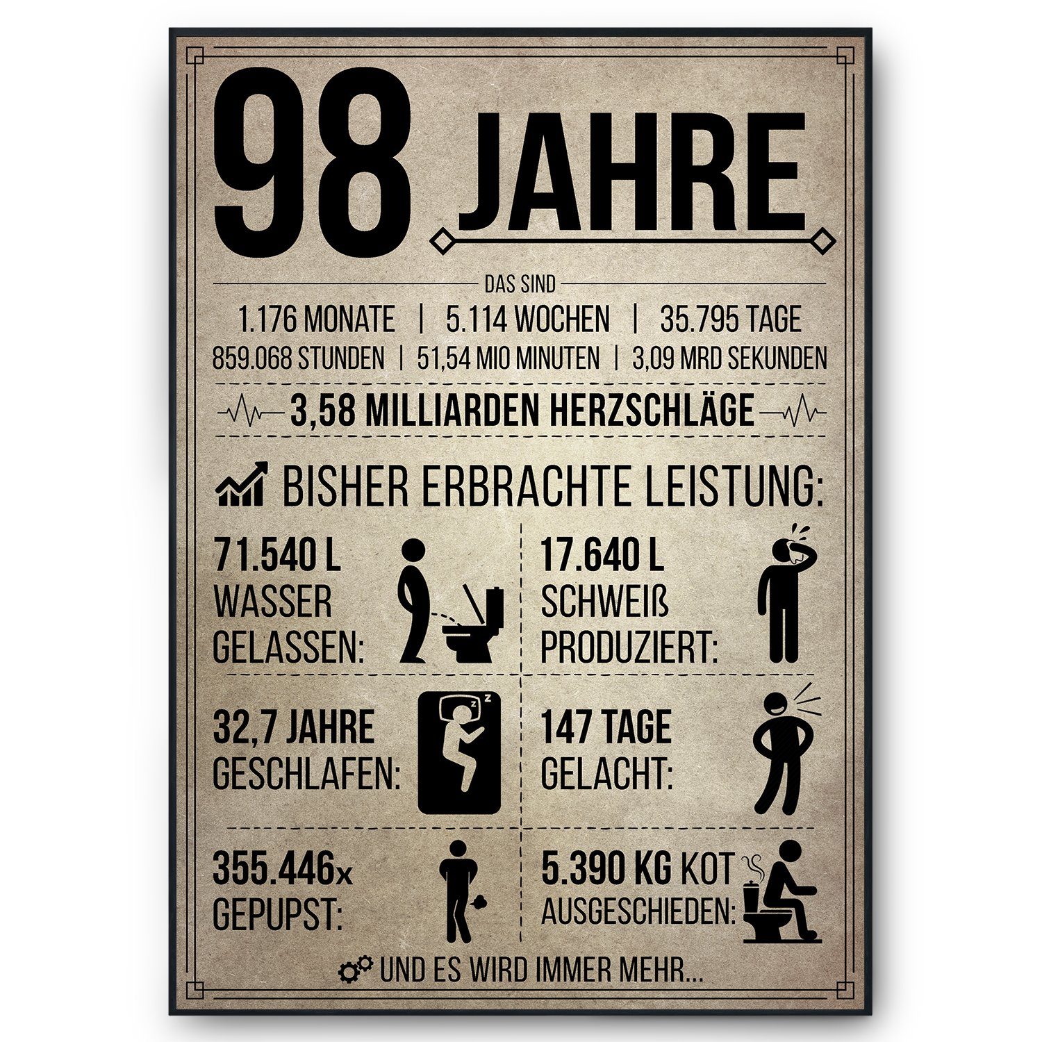 Tigerlino Poster Geburtstag Geschenk Männer Frauen Geburtstagskarte Geschenkidee Lustig, 98. Geburtstag Jahrgang 1927, Geburtstagsgeschenk