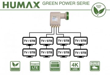 Humax Green Power Octo-LNB 382, stromsparend Universal-Octo-LNB (für 8 Teilnehmer, Umweltfreundliche Verpackung, LTE Filter)