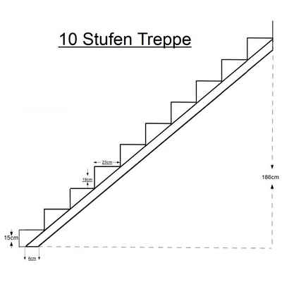 SRM Design Außentreppe Treppenrahmen 10 stufig Verzinkt Treppenholm Geschosshöhe 186cm