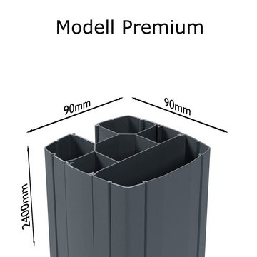 DeToWood Dichtzaun WPC Zaun Premium Grau (Zum Aufdübeln), (Komplettset, Komplettset Inklusive Pfosten und Montagezubehör), Erhöte Stabilität durch Stabile Pfosten aus Aluminium