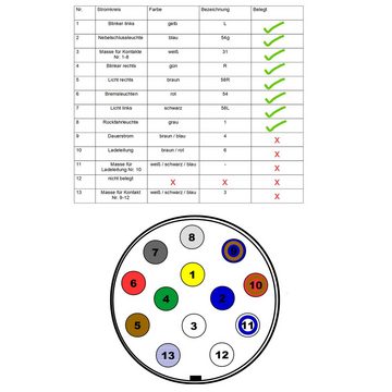 Anhänger-Rückleuchte Kabelbaum - Kabelsatz, 13polig, 2x 4 Meter, 2x Bajonettverbinder