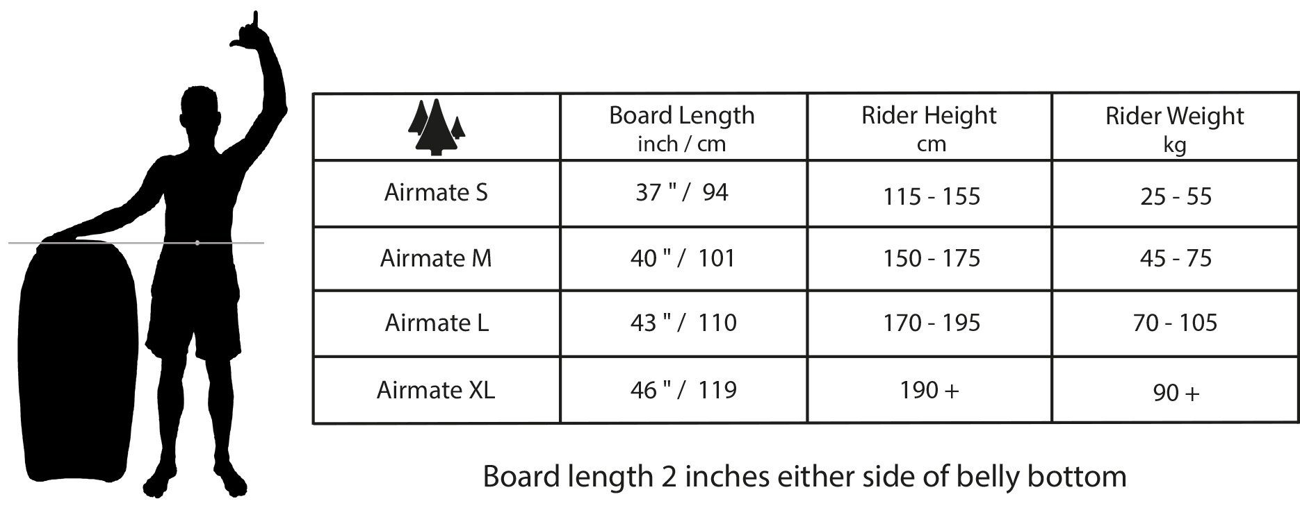 BLACK FOREST ELEMENTS Bodyboard AIRMATE Forest - landlock Original M surfers - für Elements, inflatable Black Bodyboard Bodyboard (1 tlg)