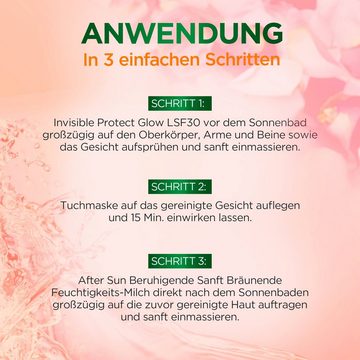 GARNIER Pflege-Set Garnier Coffret Young Summer Beauty Set, 3-tlg., Sonnenschutz-Spray, After Sun Feuchtigkeitscreme, Tuchmaske