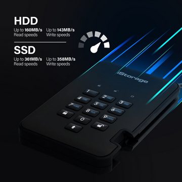 iStorage diskAshur2 HDD Black externe HDD-Festplatte (500 GB) 171 MB/S Lesegeschwindigkeit, 148 MB/S Schreibgeschwindigkeit