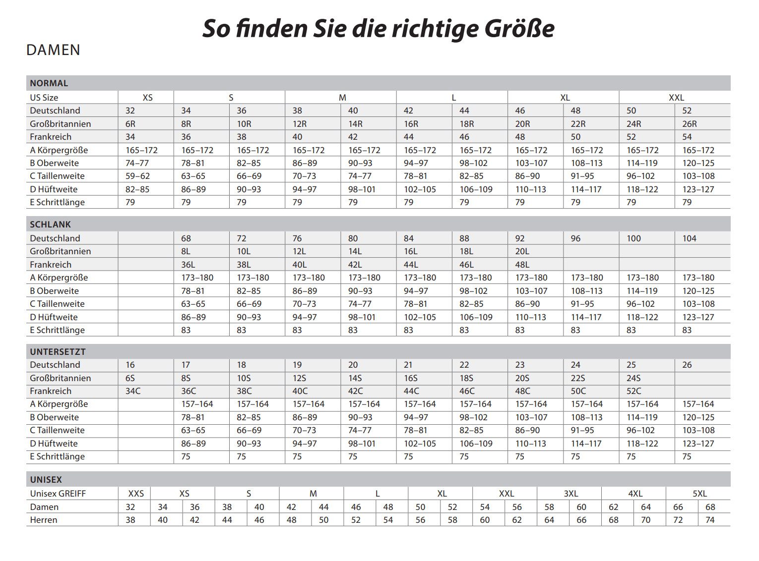 GREIFF Anzughose Greiff Corporate PREMIUM Damen Business-Hose Regular-Fit M günstig online kaufen