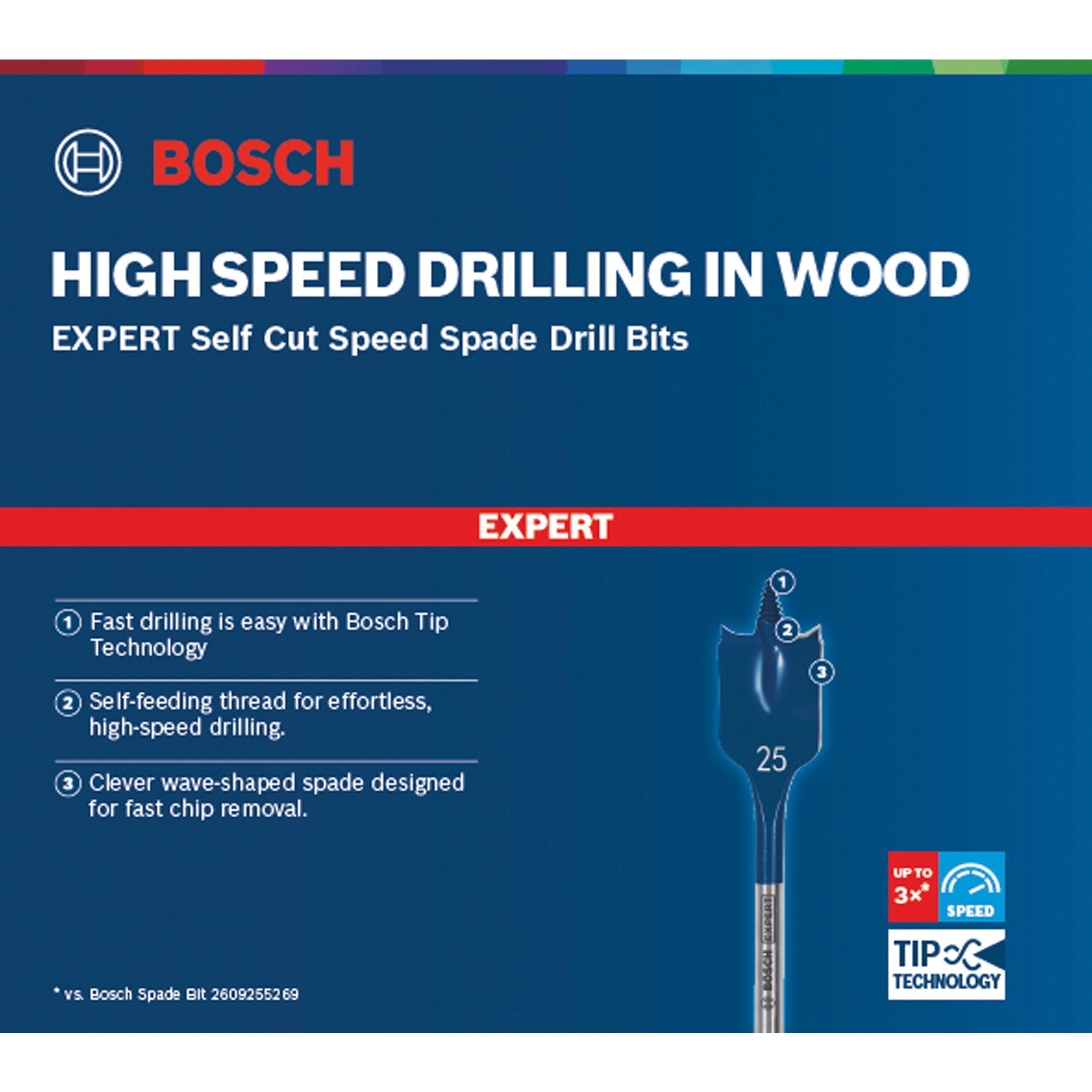 Bosch Professional Bohrer- und Bitset Bosch Professional EXPERT Flachfräsbohrer SelfCut