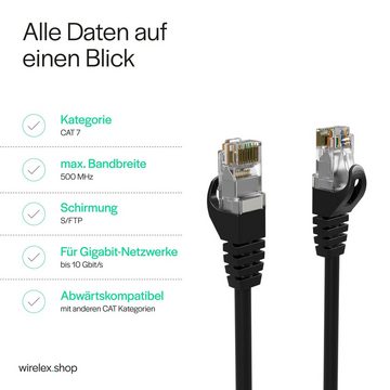 Kabelbude.eu Netzwerkkabel RJ45 LAN Kabel, Ethernet Kabel, S/FTP, PIMF, Rohkabel LAN-Kabel, RJ-45, (200 cm)