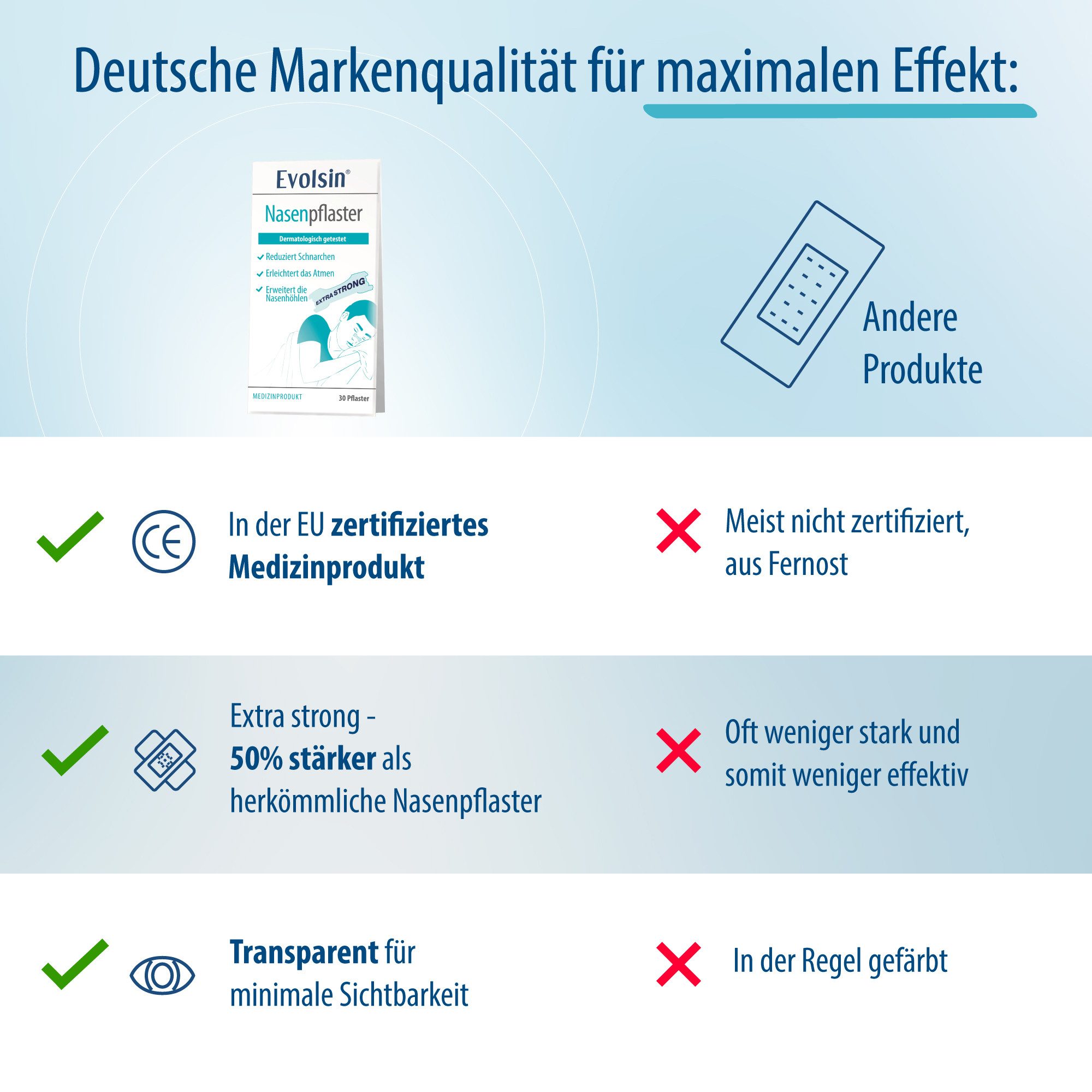 Evolsin Nasenpflaster Evolsin® Anti Schnarch Nasenpflaster I Effektiv schnarchen verhindern (30 St), Erleichtert das Atmen, Reduziert Schnarchen, Erweitert die Nasenhöhlen